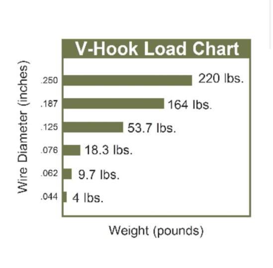 0.044” Dia x 2.00” L  (V Hook) (1000ct) - Creative Coating Solutions