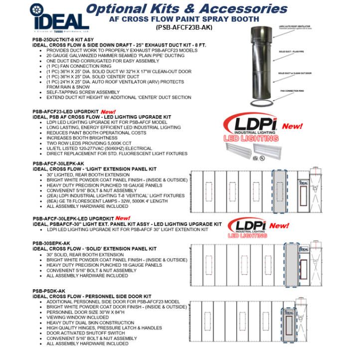 Cross flow paint spray booth LED lighting upgrade kit replacing fluorescent fixtures