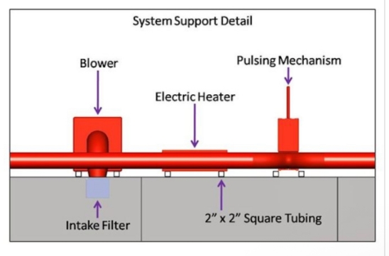 Electric paint booth heating system RS-3001 208V 3-phase 30KW