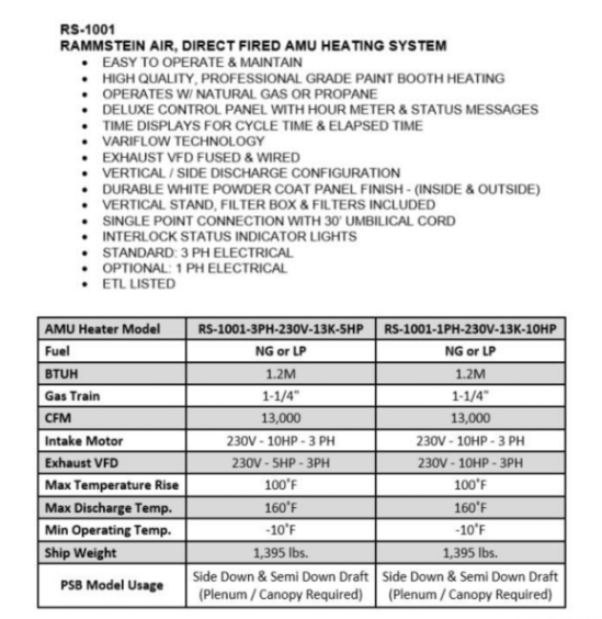 Gas Paint Booth Heater / Air Makeup Unit (3-Phase) | Creative Coating Solutions