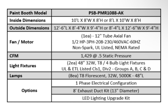 Industrial Paint Mixing Room (1 Phase / 3 Phase) | Creative Coating Solutions