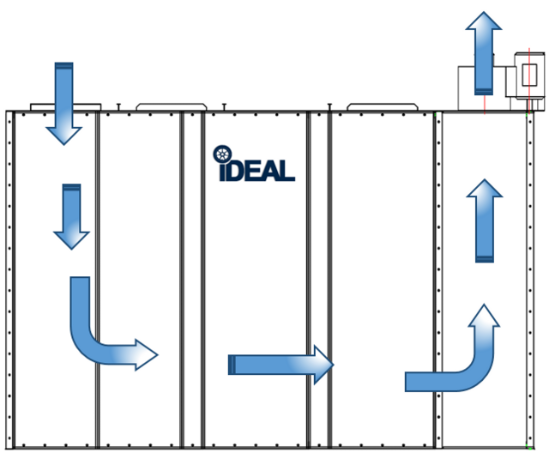 Industrial Paint Mixing Room (1 Phase / 3 Phase) | Creative Coating Solutions