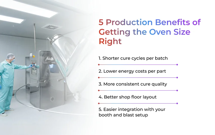 Powder Coating Ovens: Why Custom Sizes Boost Your Production - Creative Coating Solutions
