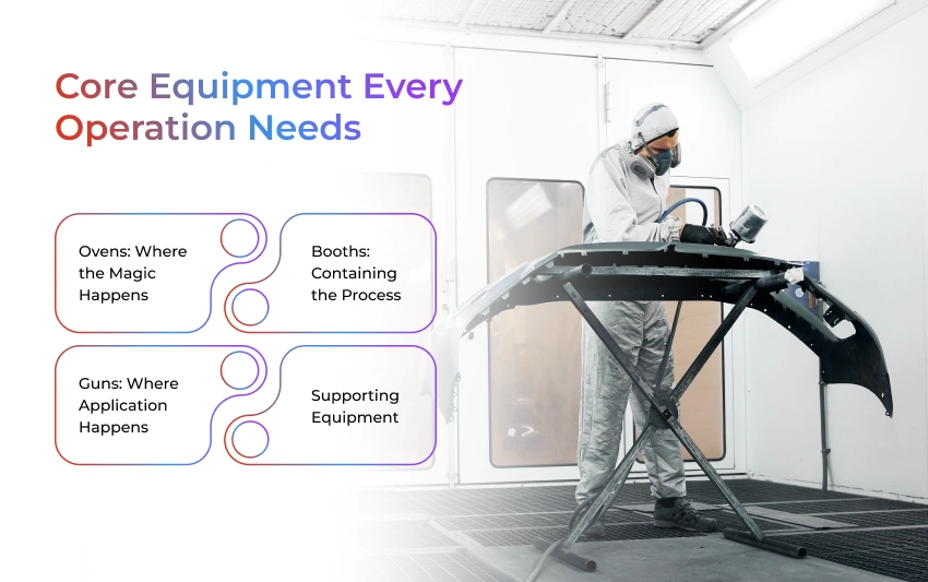 Industrial Powder Coating Equipment: How to Build a Sustainable ROI Case for Your Shop - Creative Coating Solutions