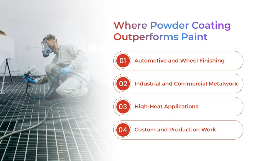 Powder Coating vs Paint: Which Finish Lasts Longer? - Creative Coating Solutions